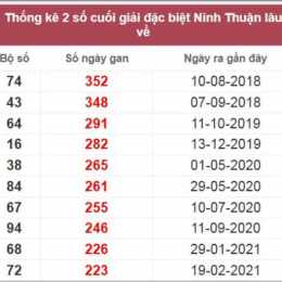 dự đoán xổ số ninh thuận thần tài