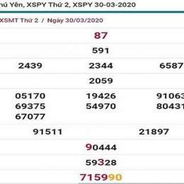 dự đoán xổ số phú yên 123