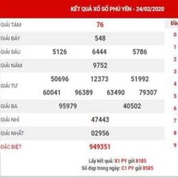 dự đoán xổ số phú yên wap 666