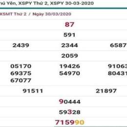 dự đoán xổ số phú yên wap