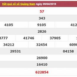 dự đoán xổ số quảng nam