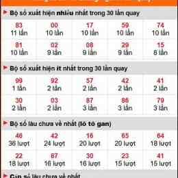 dự đoán xổ số quảng ngãi ngày mai