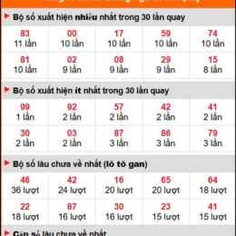dự đoán xổ số quảng ngãi vip