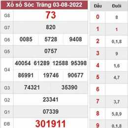 dự đoán xổ số sóc trăng