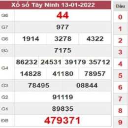 dự đoán xổ số tây ninh siêu chuẩn