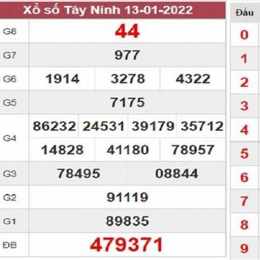 dự đoán xổ số tây ninh
