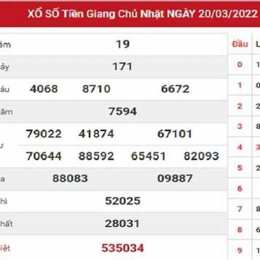 dự đoán xổ số tiền giang