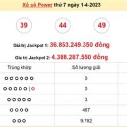 dự đoán xổ số vietlott
