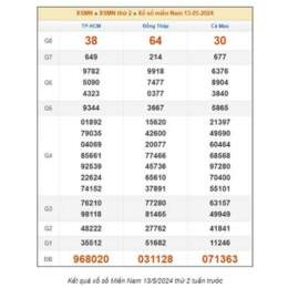 dự dự đoán xổ số miền nam
