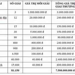 giải xổ số miền bắc