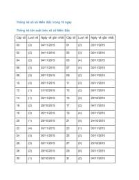 giao diện app bang thong ke so xo mien bac