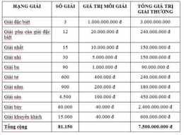 giao diện app cơ cấu giải thưởng xổ số miền nam