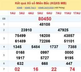 giao diện app du doan ket qua xo so mien trung