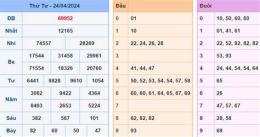 giao diện app dự đoán kết quả xổ số thần tài miền bắc