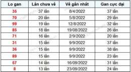 giao diện app dự đoán soi cầu xổ số gia lai