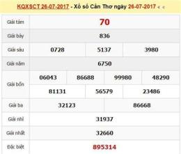 giao diện app dự đoán xổ số cần thơ wap