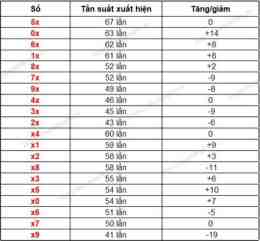 giao diện app dự đoán xổ số gia lai 247 me hôm nay