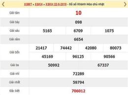 giao diện app dự đoán xổ số khánh hòa 63