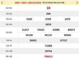 giao diện app dự đoán xổ số khánh hòa chuẩn xác
