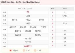 giao diện app dự đoán xổ số long an hôm nay