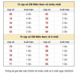 giao diện app dự đoán xổ số miền nam chính xác hôm nay