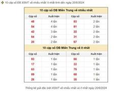 giao diện app dự đoán xổ số miền trung thứ bảy