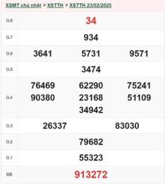 giao diện app dự đoán xổ số thừa thiên huế