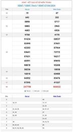giao diện app hôm nay đánh con gì xổ số miền trung win2888