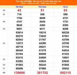 giao diện app kết quả sổ xố miền nam hôm nay