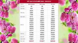 giao diện app ket qua so xo truc tiep mien bac