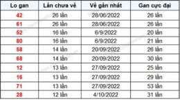 giao diện app kết quả xổ số đắk lắk hàng tuần