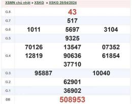 giao diện app kết quả xổ số kiên giang hàng tuần
