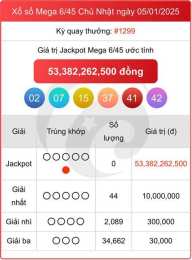 giao diện app kết quả xổ số mega hôm nay
