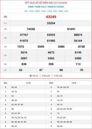 giao diện app kết quả xổ số miền bắc 7 ngày