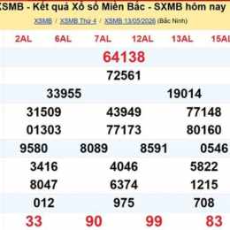 hôm nay xổ số miền bắc