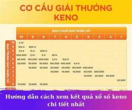 hướng dẫn sử dụng cho xem kết quả xổ số