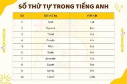 hướng dẫn sử dụng coi xổ số thứ tư tuần rồi