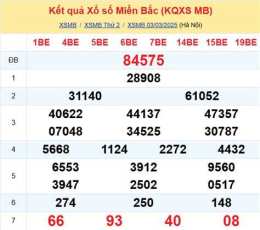 hướng dẫn sử dụng dự đoán kết quả xổ số mobi