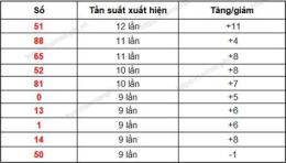 hướng dẫn sử dụng dự đoán soi cầu xổ số gia lai