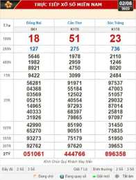hướng dẫn sử dụng dự đoán xổ số đà nẵng thần tài
