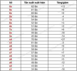 hướng dẫn sử dụng dự đoán xổ số đắk lắk chính xác nhất