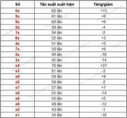 hướng dẫn sử dụng dự đoán xổ số đắk lắk hôm nay