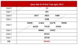hướng dẫn sử dụng dự đoán xổ số kon tum 168