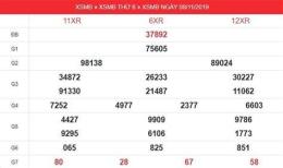 hướng dẫn sử dụng dự đoán xổ số thần tài hôm nay