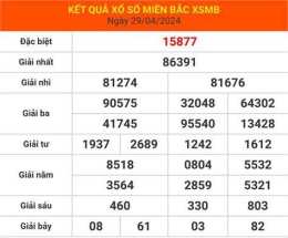 hướng dẫn sử dụng dự đoán xổ số wap miền bắc