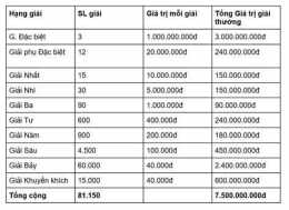 hướng dẫn sử dụng giải thưởng xổ số miền bắc