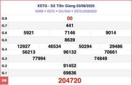 hướng dẫn sử dụng ket qua so xo an giang