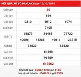 hướng dẫn sử dụng ket qua so xo hcm