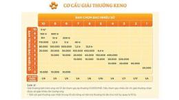 hướng dẫn sử dụng ket qua so xo keno
