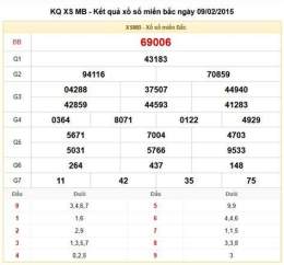 hướng dẫn sử dụng ket qua so xo mb 100 ngay